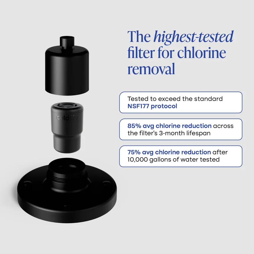 The Cold Life filter test card: tested to exceed the NSF177 protocol, 85% average chlorine reduction across the filter's 3-month lifespan
