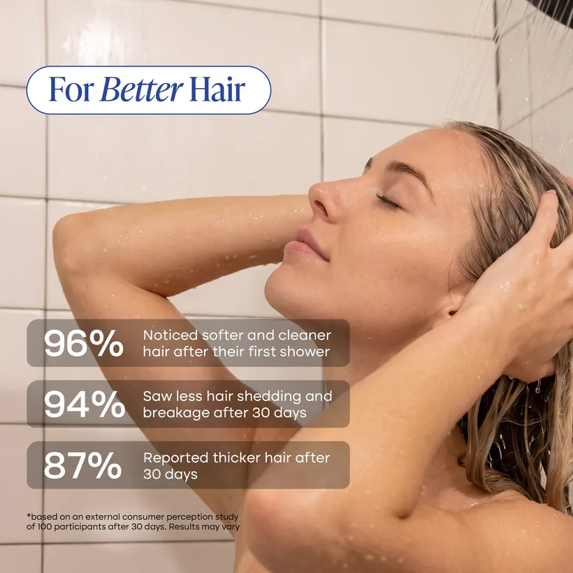 Woman washing her hair with the Ultimate Showerhead, with consumer study statistics for better hair